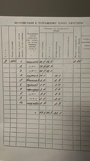 3 комн., 79 м², Блочный, 202 мкрн. 12