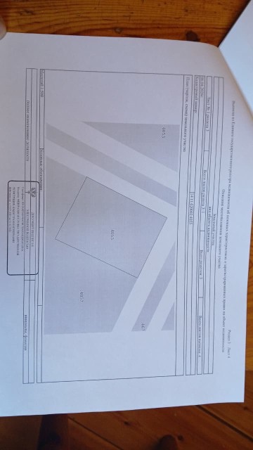 1200 м², земельные участки, продаю 2